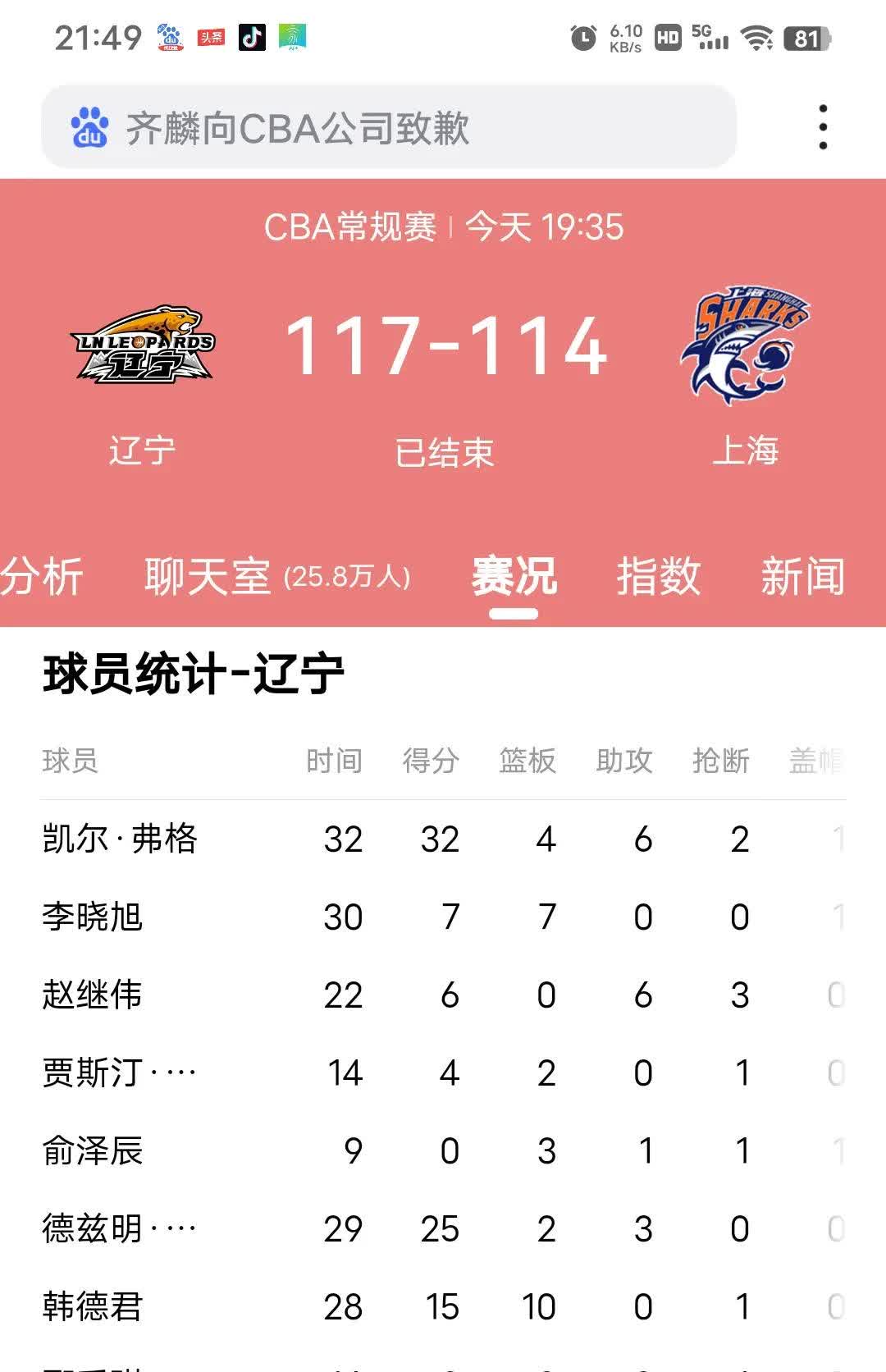 队员状态持续低迷，夺冠球队需及时调整