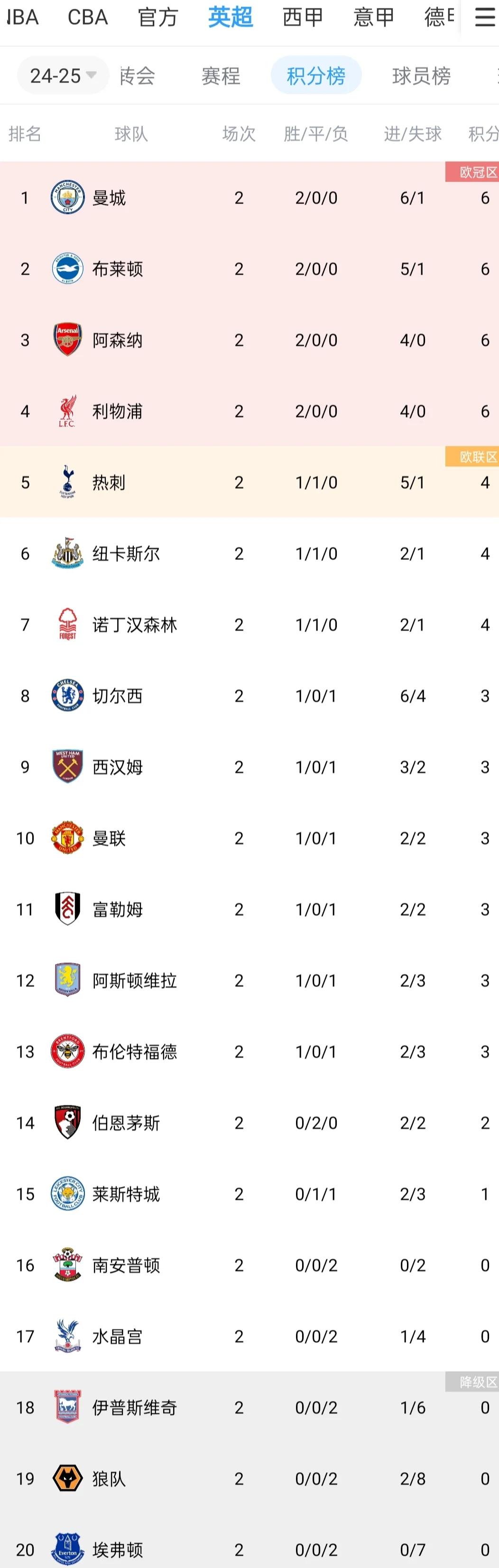 关于拜仁慕尼黑胜利后继续领跑积分榜的信息