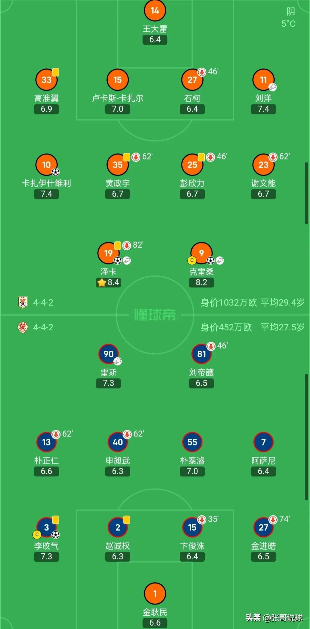 紧张情绪促使球队冲刺冠军积分榜，豪取胜利的简单介绍