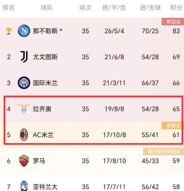 尤文客场击败，淘汰赛资格渺茫