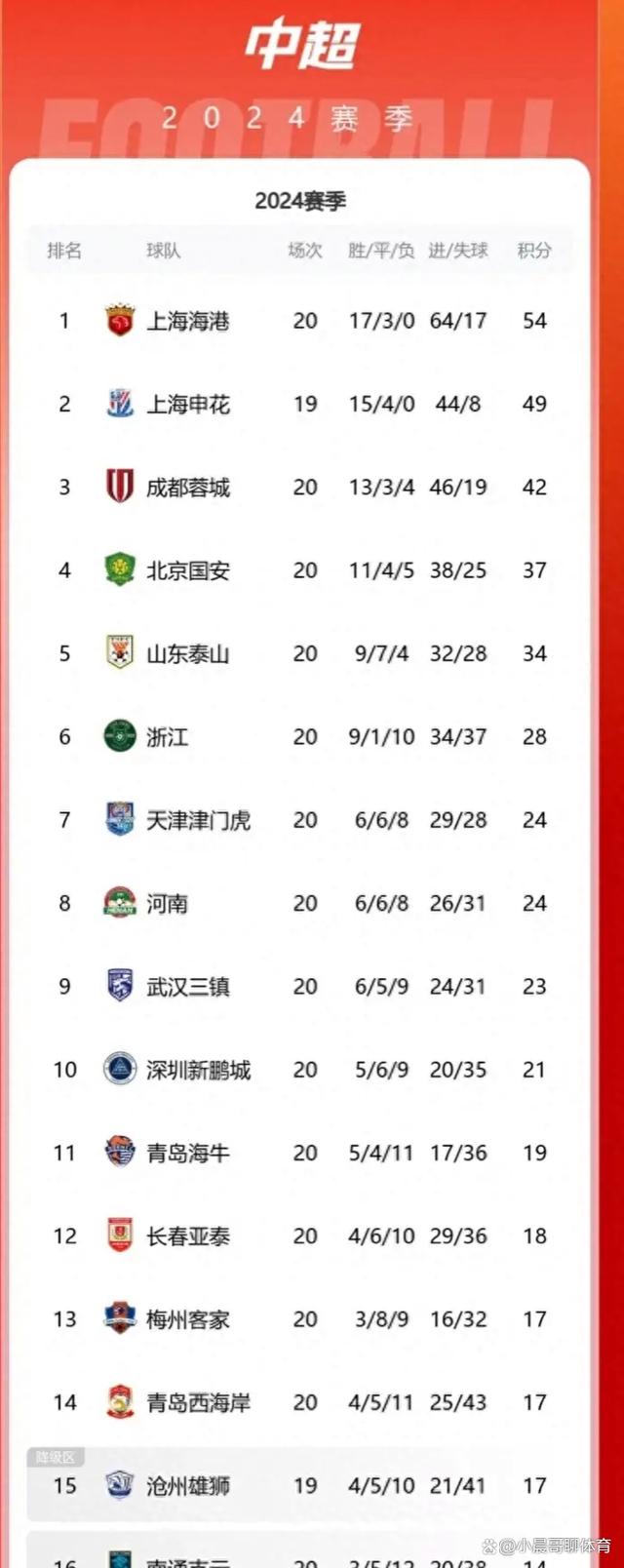 巴黎FC连胜领跑积分榜，实力雄厚展现统治力