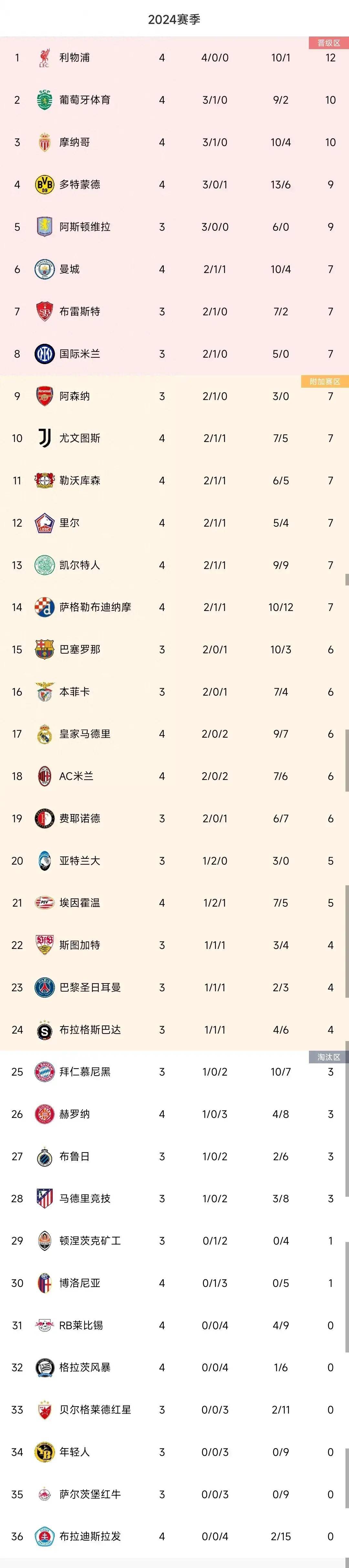 奥地利客场失利,积分榜略显不足的简单介绍 奥地利客场失利,积分榜略显不足的简单介绍