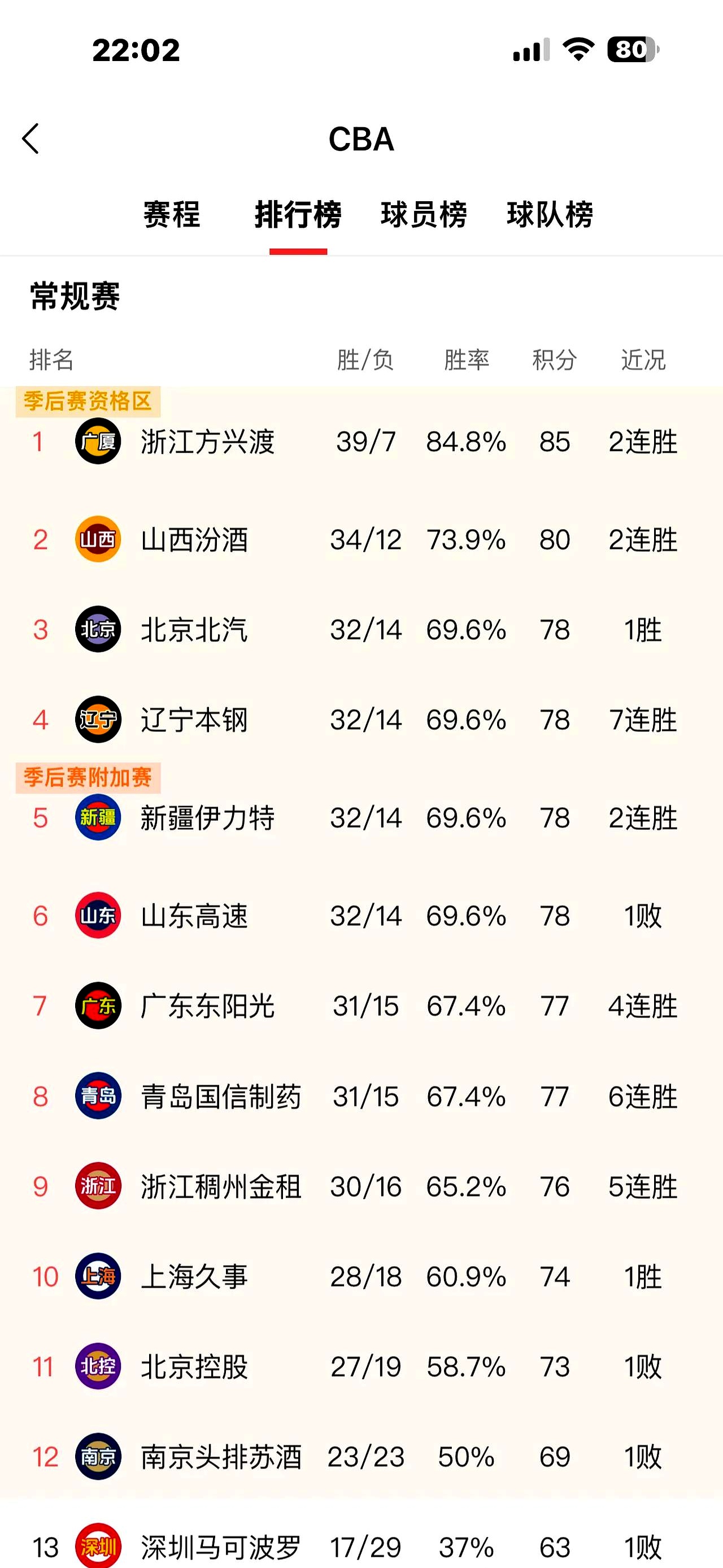 开云体育入口-欲跻身榜首，广州富力将对阵上海上港，胜者将领跑积分榜