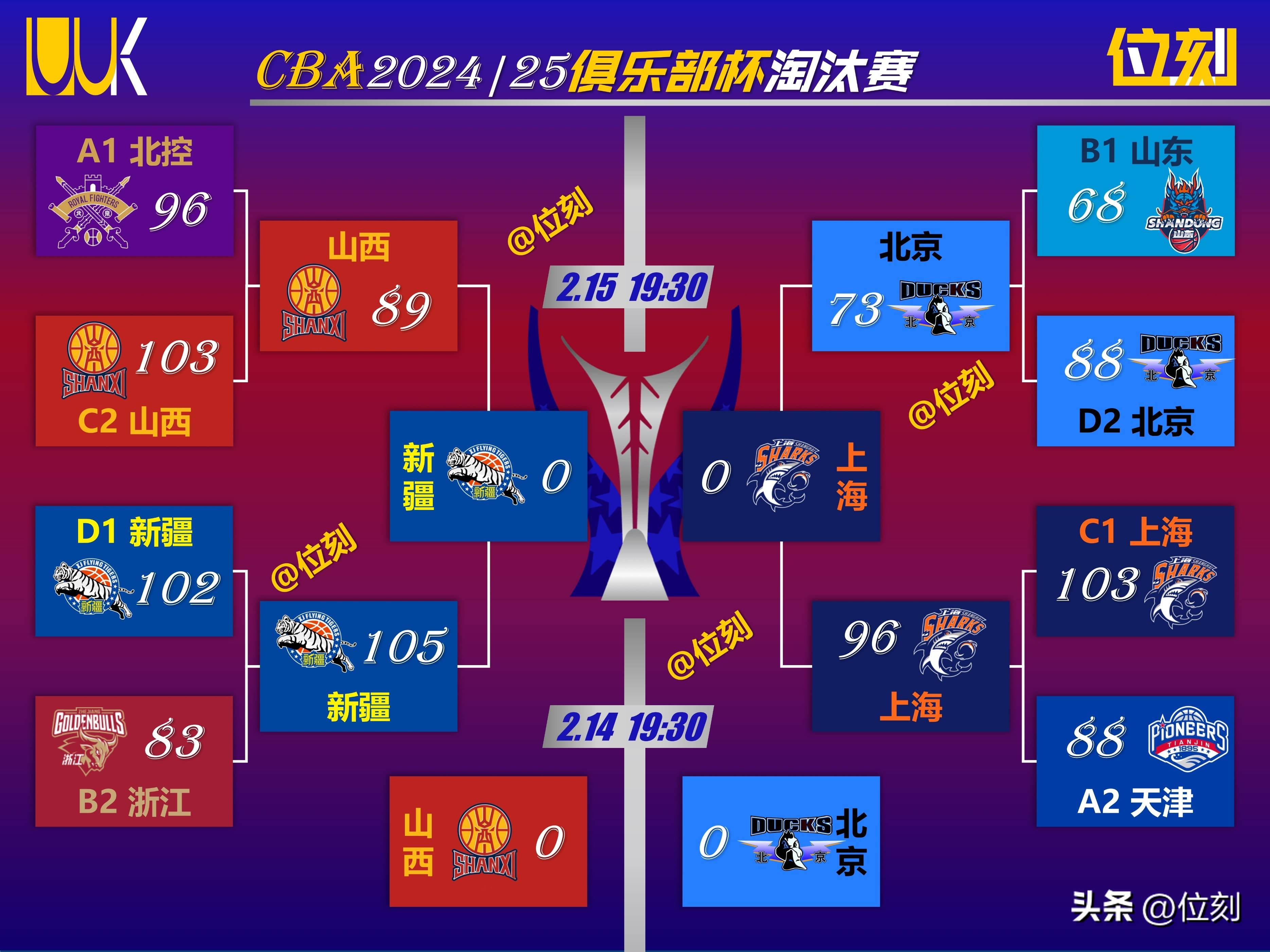 关于篮球世界杯即将打响,各队备战如火如荼的信息 关于篮球世界杯即将打响,各队备战如火如荼的信息