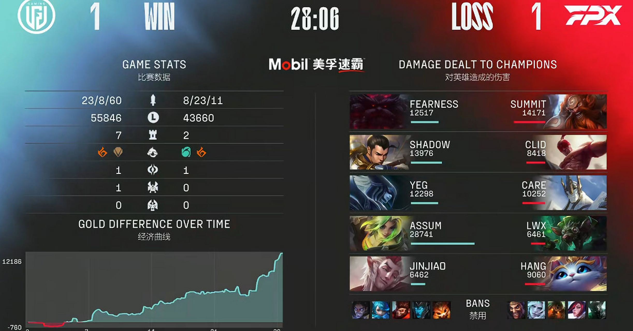 开云体育登录-LGD碾压FPX，Ming极限生还后反打宿命之战全球总决赛，留下经典瞬间