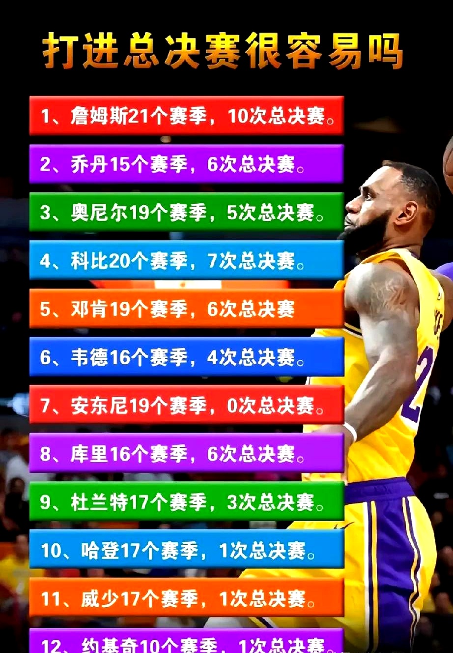 NBA季后赛东部战况激烈,谁将晋级次轮?的简单介绍 NBA季后赛东部战况激烈,谁将晋级次轮?的简单介绍