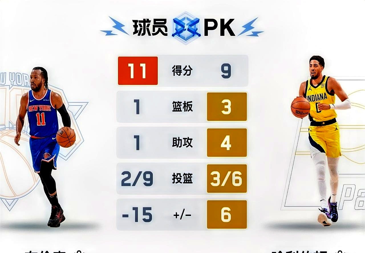 尼克斯队遭遇失利,管理层宣布进行阵容调整 尼克斯队遭遇失利,管理层宣布进行阵容调整