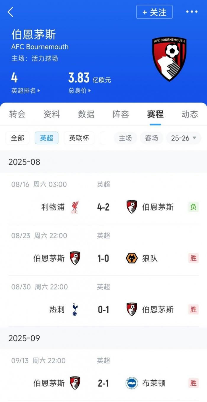 关于伯恩茅斯客场遭遇惨败，保级压力加大的信息